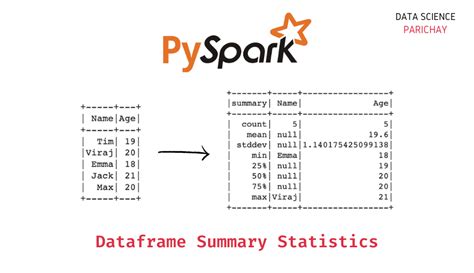 Search: Using <b>For Loop</b> In <b>Pyspark</b> Dataframe <b>Loop</b> For <b>Pyspark</b> In Using Dataframe evz. . Pyspark append row to dataframe for loop